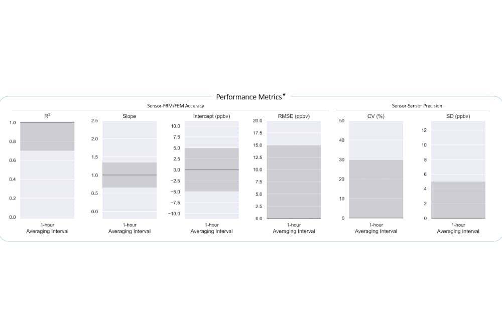 Measurement Principle
