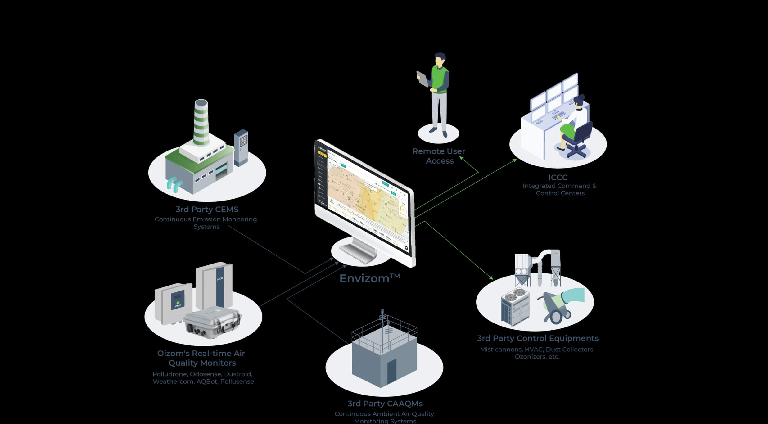 Solution Architecture